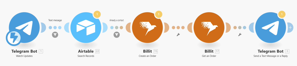 telegram bot billit invoice